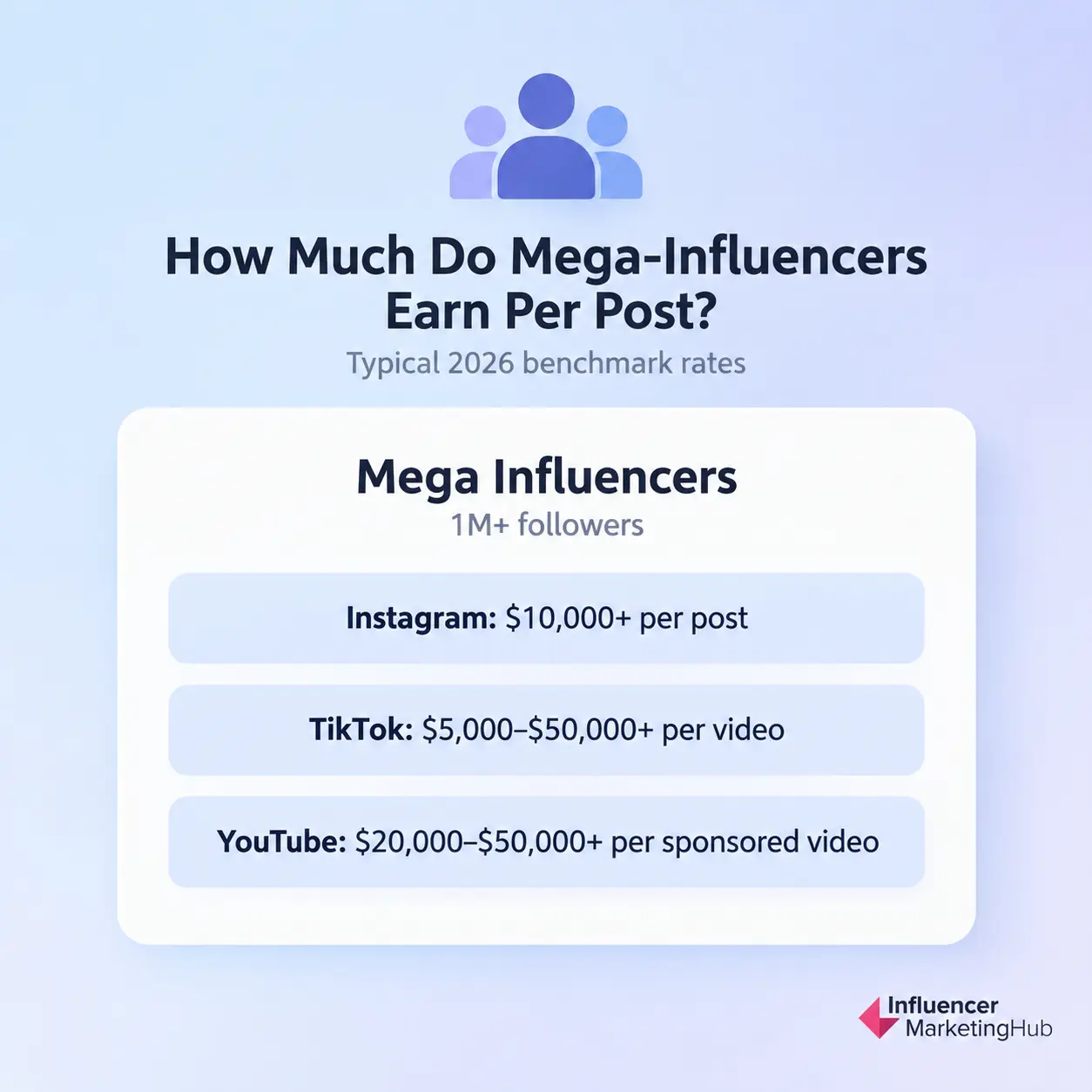 Mega Influencer Rates