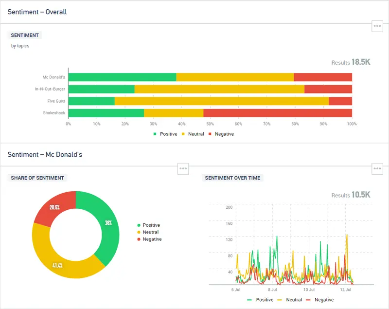 Talkwalker Analytics