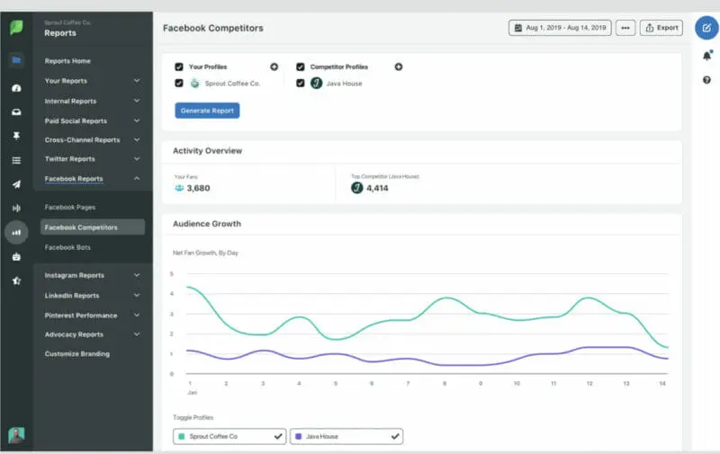 Sprout Social