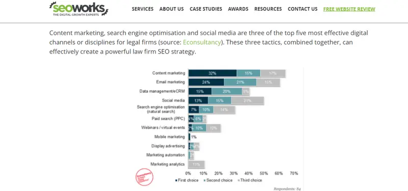 The SEO Works