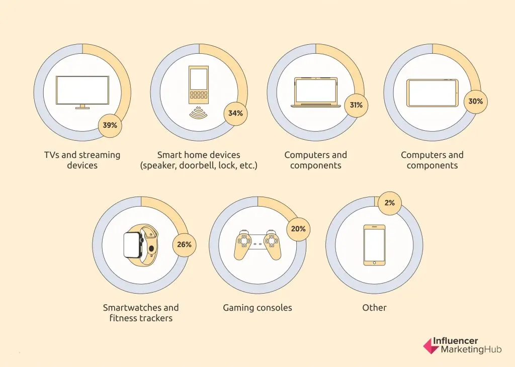 Shopping categories with the most inflation