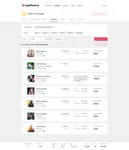 tapinfluence manage influencers