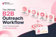 B2B Outreach Workflow emails to leads