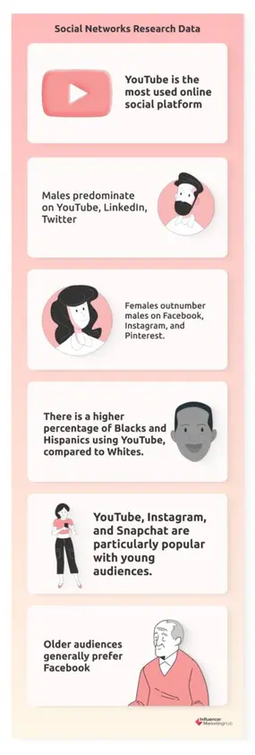 Social networks research data