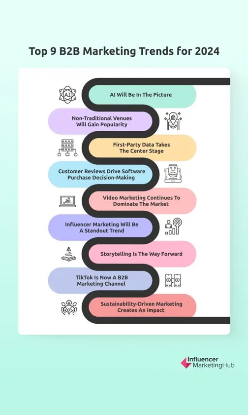 b2b tiktok marketing trends