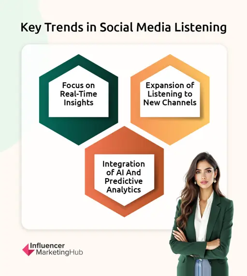 Key Trends in Social Media Listening