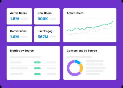 Data visualization in Semrush