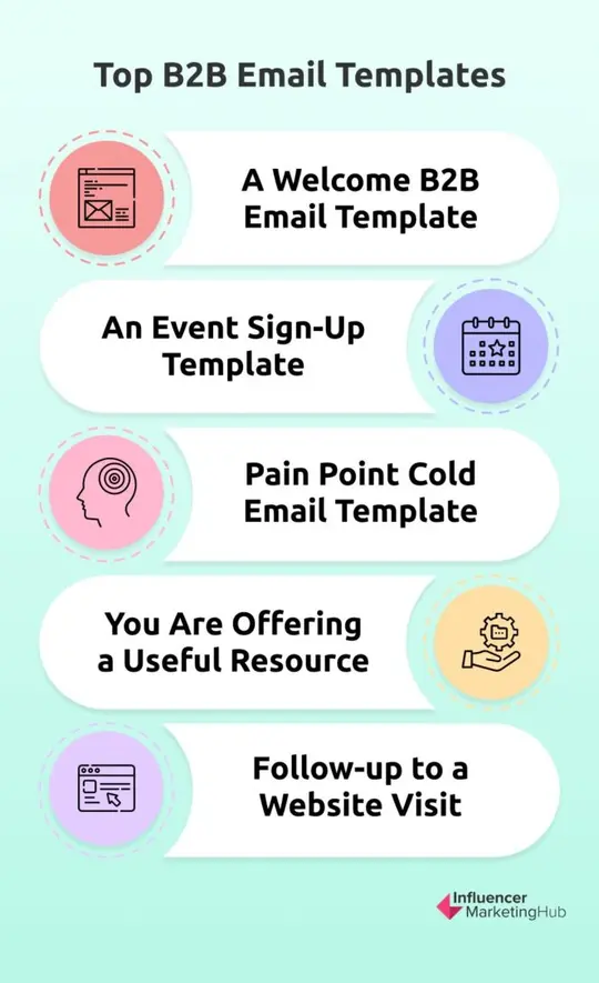 B2B email templates