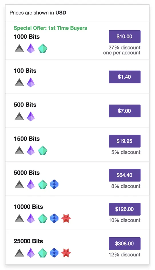 twitch bits making money on twitch - How to Make Money on Twitch