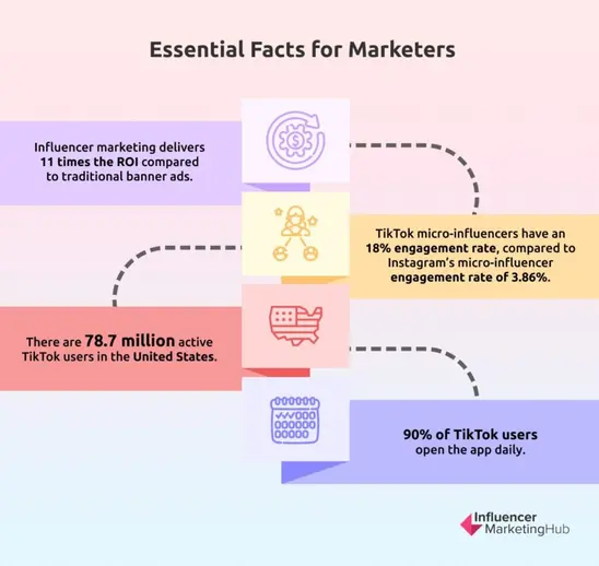 Essential facts for marketers