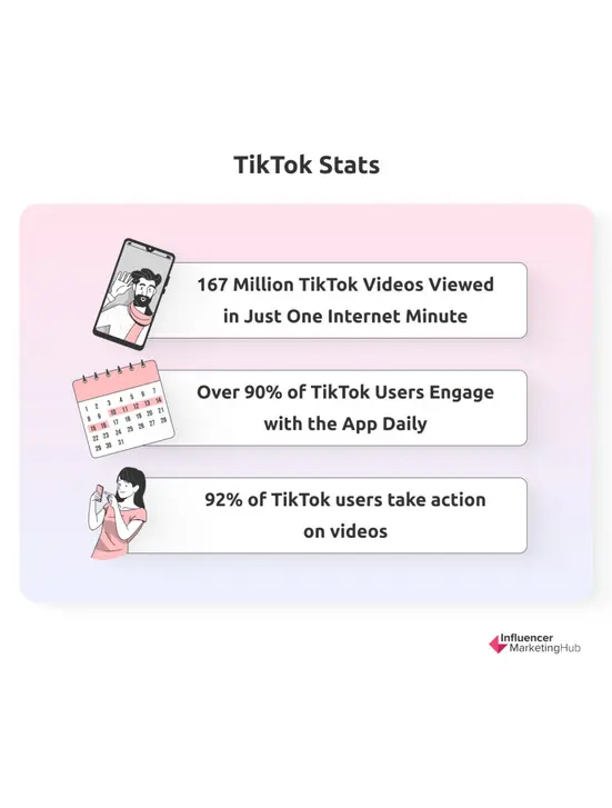 TikTok Stats