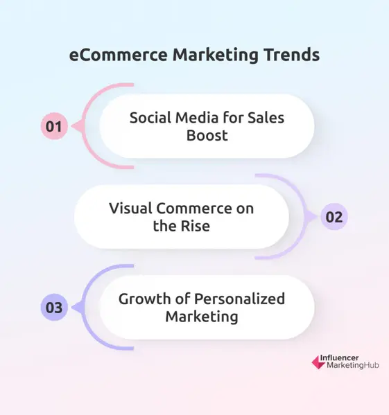 eCommerce Marketing Trends