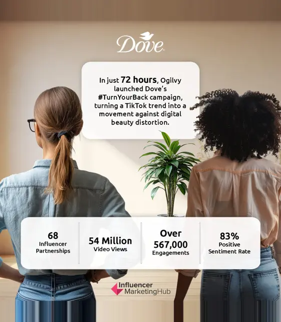 Dove’s #TurnYourBack