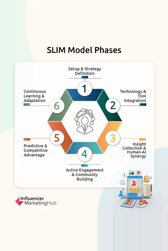 SLIM Framework