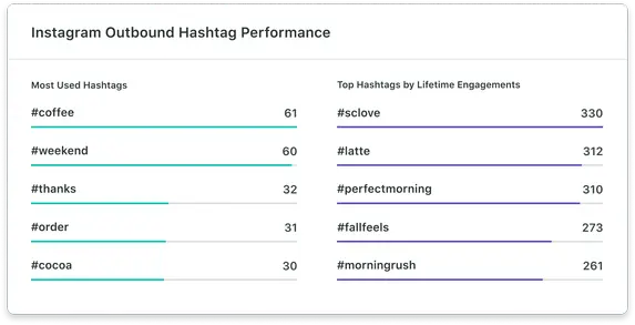 Sprout Social Instagram hashtag tracking tool