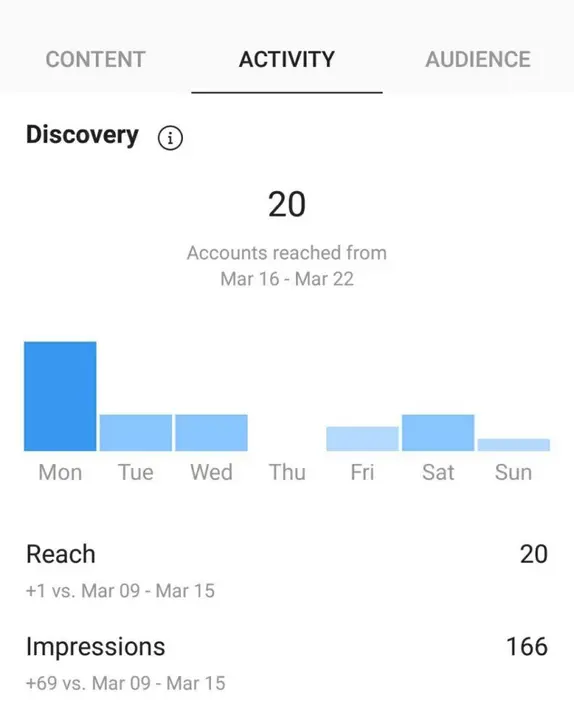 Track Hashtags on Instagram