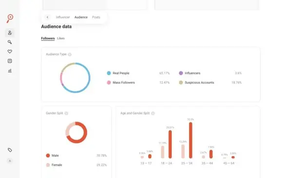 Influencer analytics