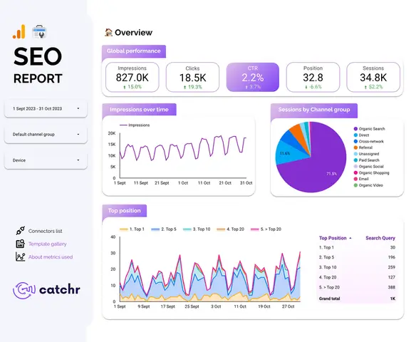 Google Looker Studio report