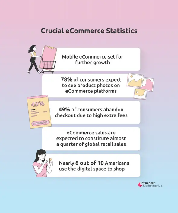 Crucial eCommerce Statistics