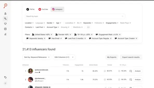 IQfluence’s AI-driven technology