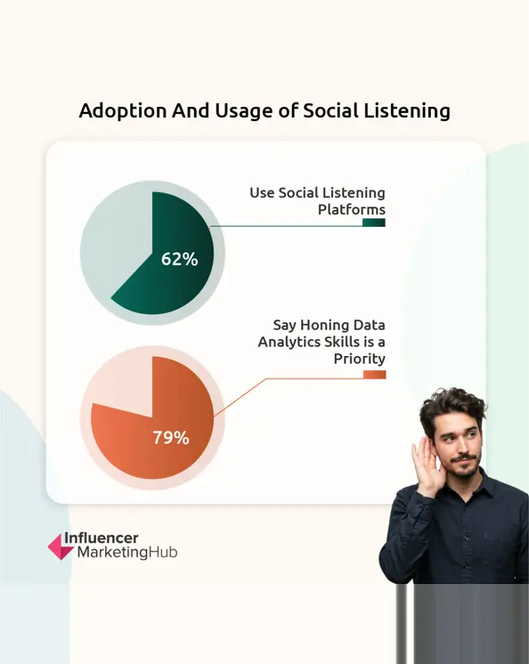Adoption and Usage