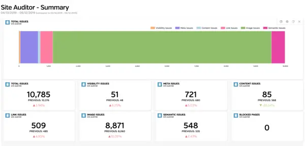 Raven Tools reporting