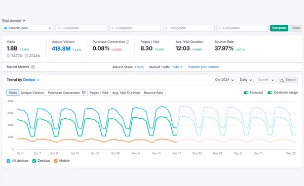 Traffic Analytics