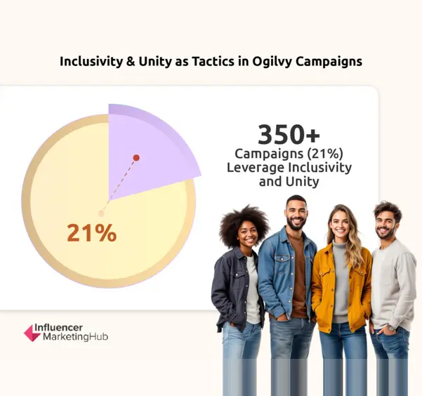 Inclusivity and Unity