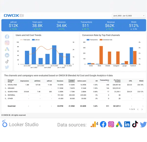 Google Looker Studio