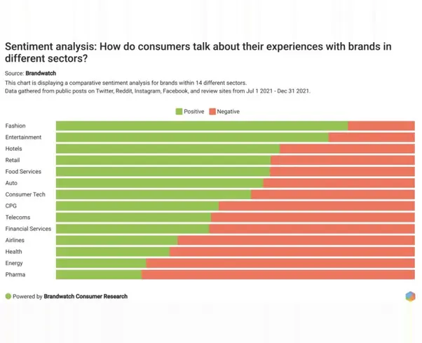 Brandwatch - Sentiment analysis