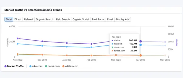 Benchmarking report