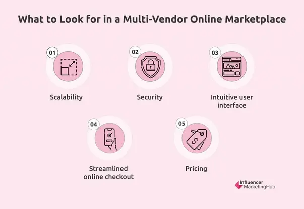 what to look for in a multi vendor online marketplace