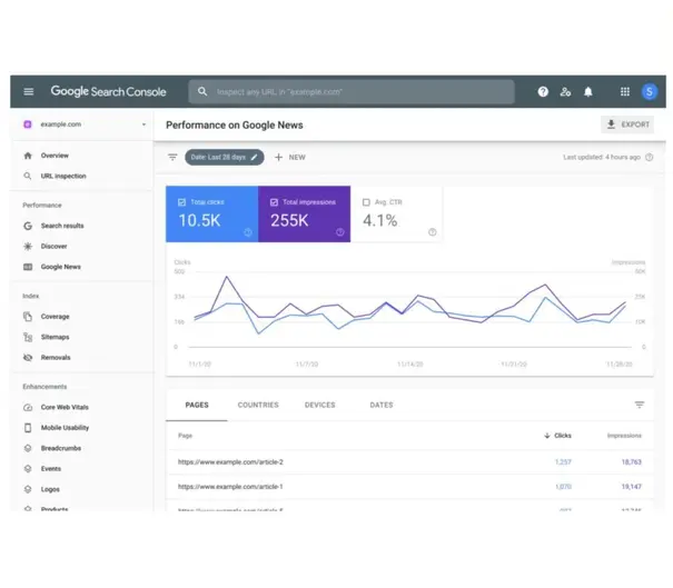 Google Search Console reports
