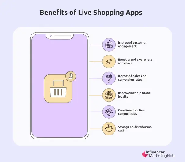 Benefits of Live Shopping Apps