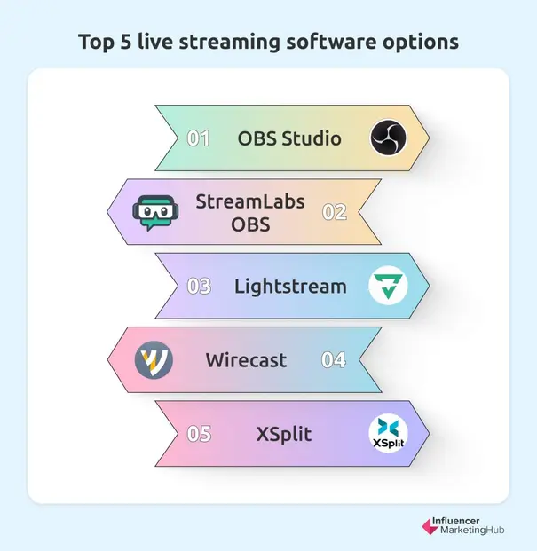 5 live streaming software options