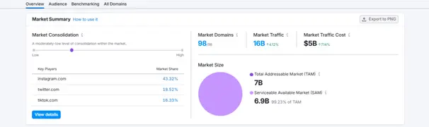 Market Explorer tool
