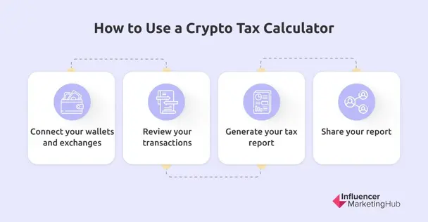 How to Use a Crypto Tax Calculator