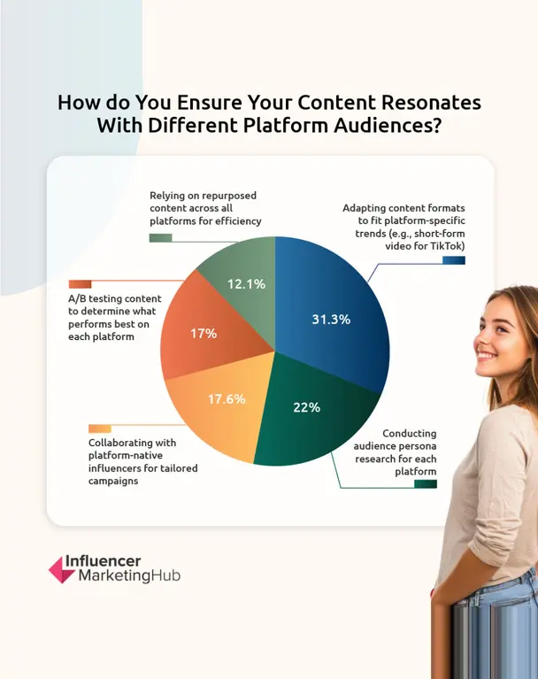 Ensuring Content Resonance with Platform Audiences