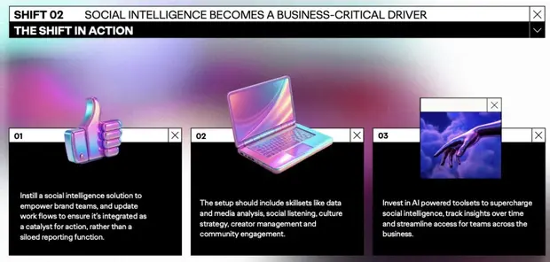The Formula: Social Intelligence + Technology = Cultural Dominance