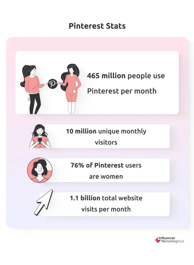 Pinterest stats