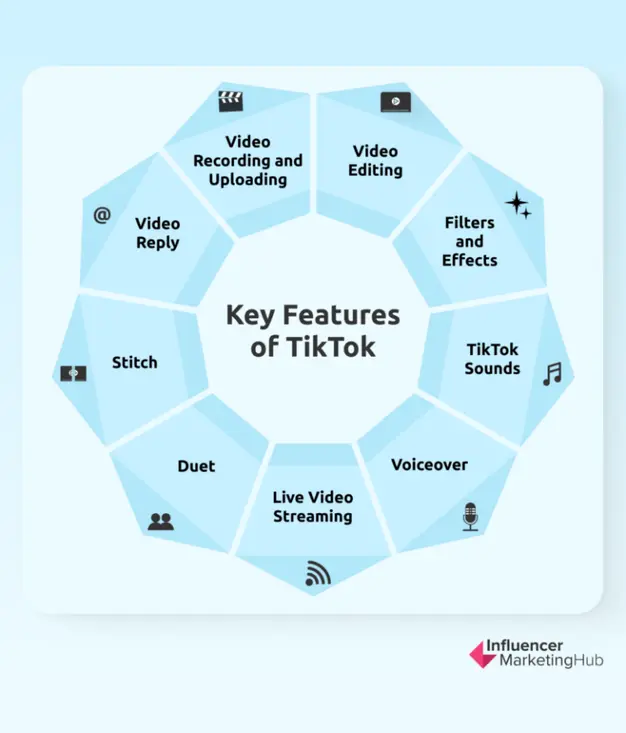 Key features of TikTok - What Is TikTok