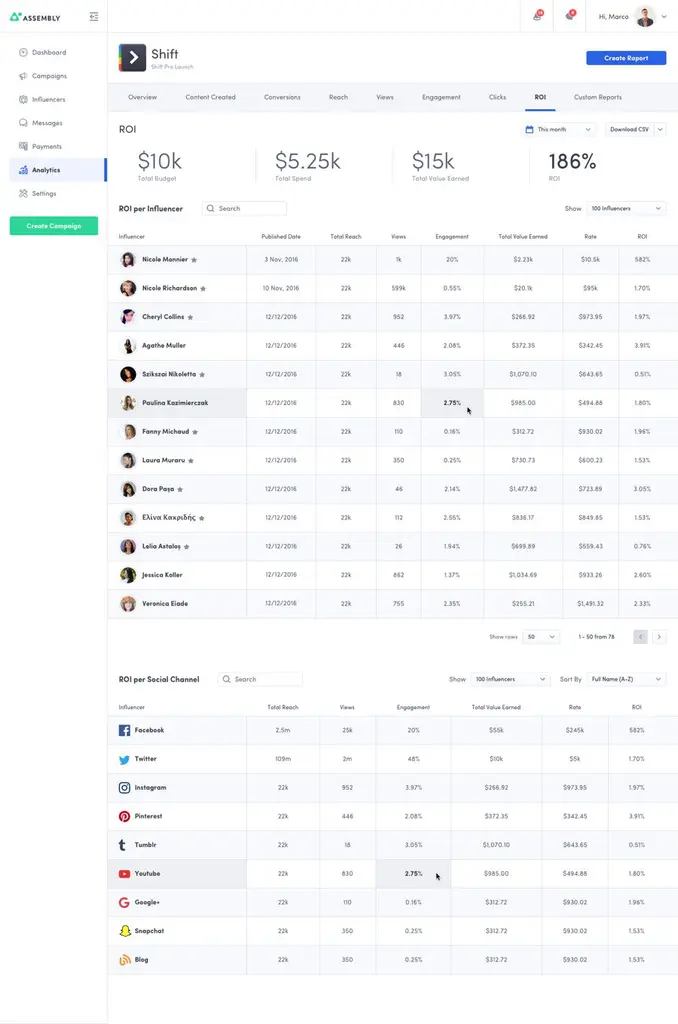 Assembly Analytics (ROI Tab)
