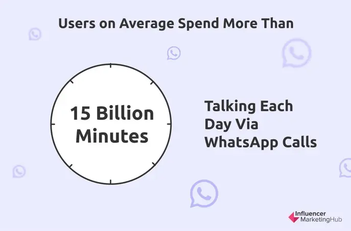 WhatsApp call statistics