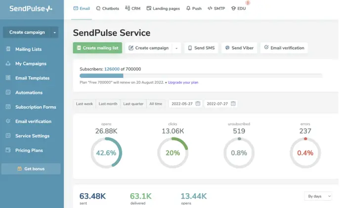 SendPulse email marketing tool