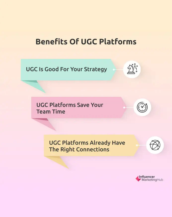 bnefits of UGC platforms