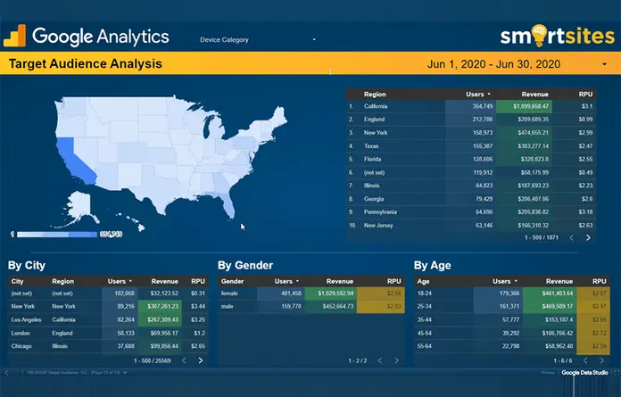 SmartSites campaign analytics