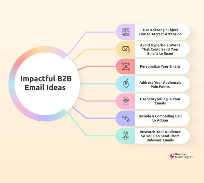 B2B email ideas