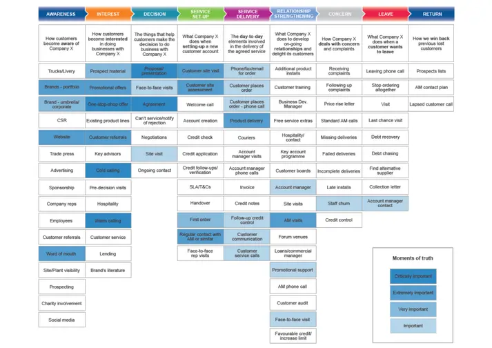 b2b influencer marketing survey