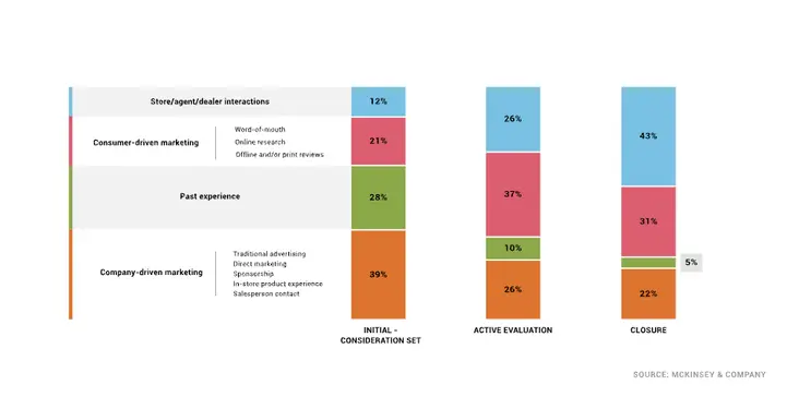 Precision-Targeted Conversion Optimization