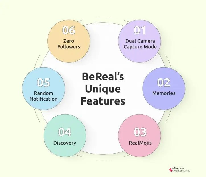 bereal features